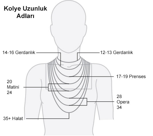 Kolye uzunluklarına göre verilen adlar