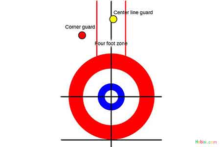 curling hedef