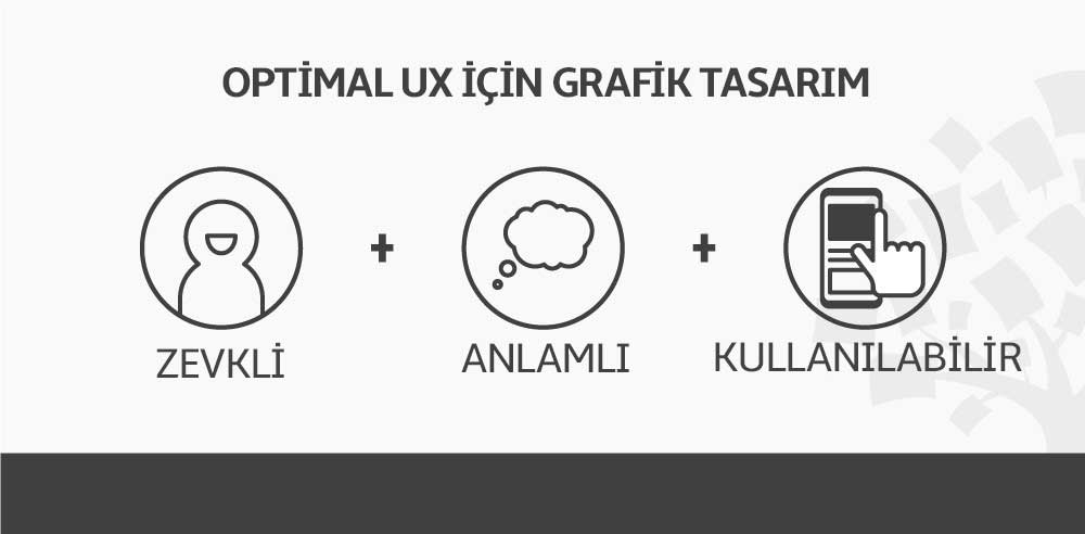 Optimal UX için Grafik Tasarım