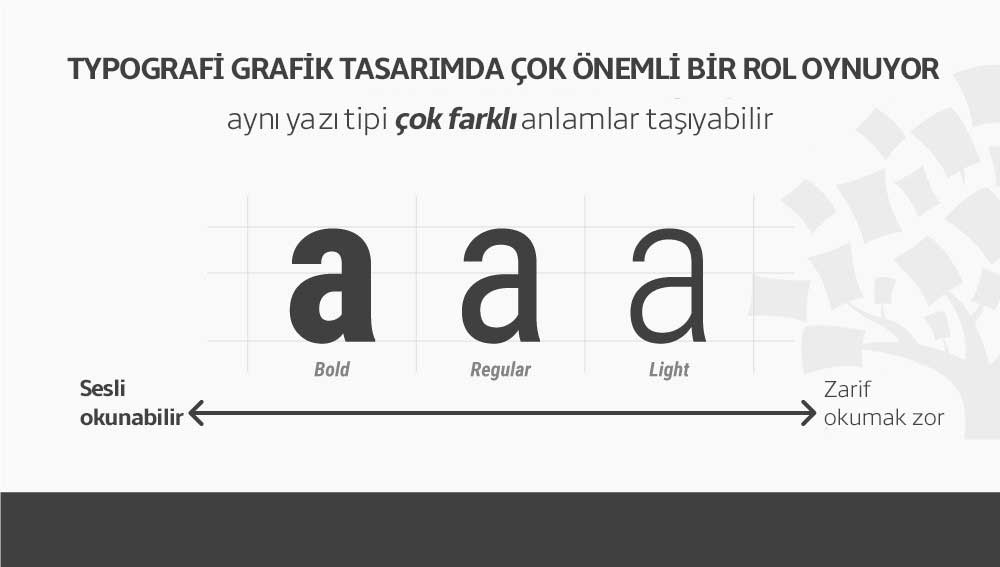 Typografi Grafik Tasarımda Çok Önemli Bir Rol Oynar